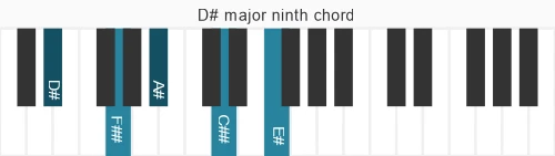 Piano voicing of chord D# maj9